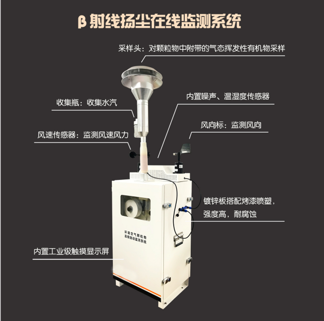 揚塵顆粒物檢測儀產品外觀